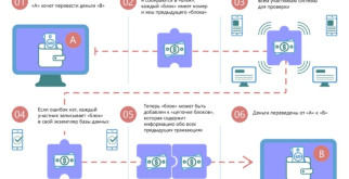 Липгарт Андрей: Человек за рулем, который изменил автомобильный мир