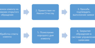 Цена роскоши: Сколько стоит самая дорогая в мире машина?