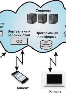 Значимость доступа к домашнему интернету