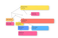 Семантика для структуры: как кластеризация запросов формирует навигацию сайта