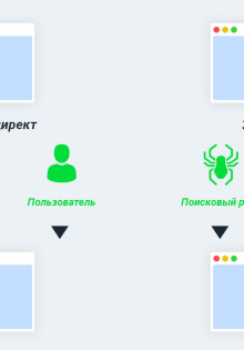Хаммер: Мотоцикл, Который Взорвал Включенные Моторы