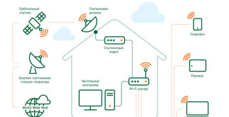 Как работает домашний интернет в Израиле?