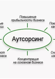 Сколько легковых автомобилей в России: удивительная статистика и интересные факты