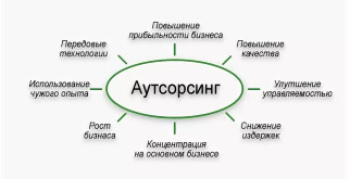 Сколько легковых автомобилей в России: удивительная статистика и интересные факты