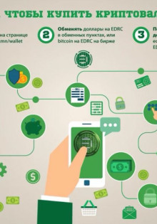 Как сделать обмен криптовалюты bitcash365.com на карту?