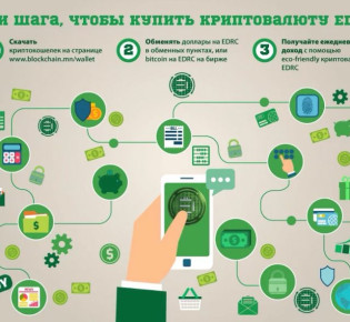 Как сделать обмен криптовалюты bitcash365.com на карту?
