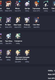 Топ персонажей Genshin Impact