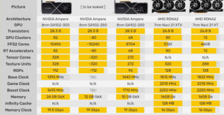 Видеокарта RTX 3080 Ti будет представлена апреле