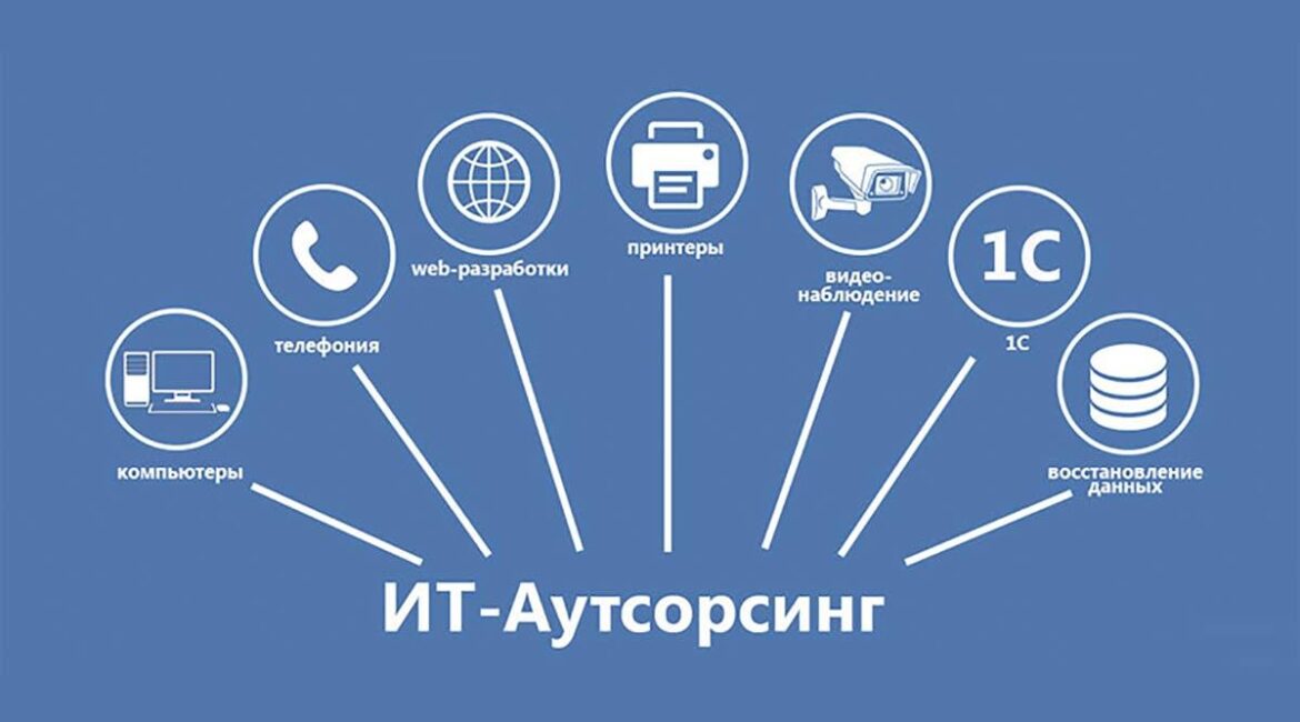 Что входит в услуги IT-Аутсорсинга?