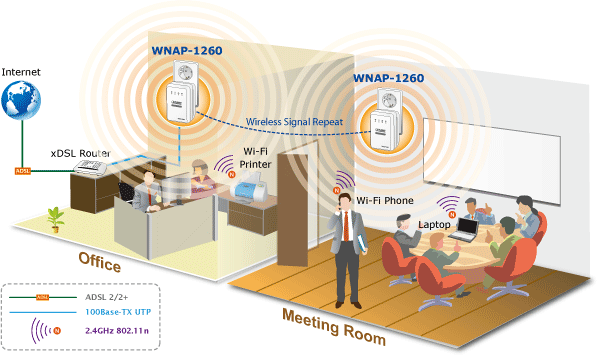 Организация wifi в офисе: особенности