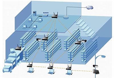 Организация wifi в офисе: особенности